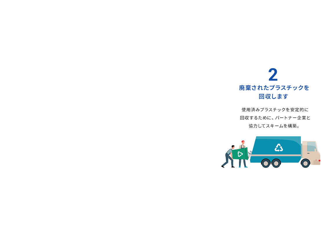 2.廃棄されたプラスチックを回収します 使用済みプラスチックを安定的に回収するために、パートナー企業と協力してスキームを構築。